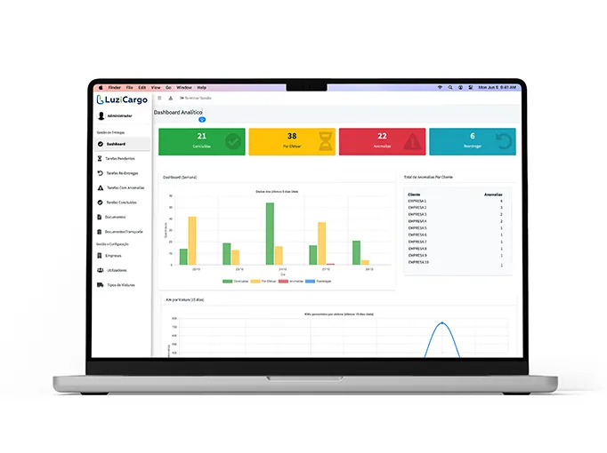Controlo Total com LuziCRM