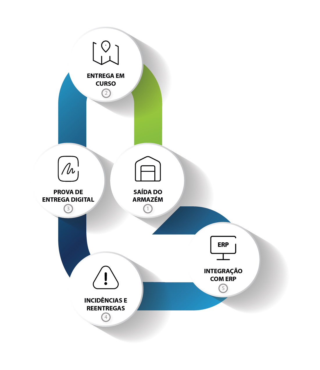 Gestão de Entregas com LuziCRM